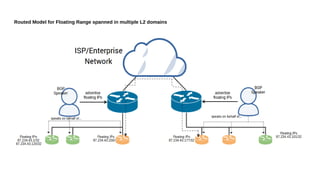 Routed Model for Floating Range spanned in multiple L2 domains
 