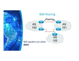 BGP Peering
AS
100
AS
101
AS
102
E
B D
A C
Peering
BGP speakers are called
peers
 