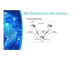 BGP Attributes and Path Selection
 
