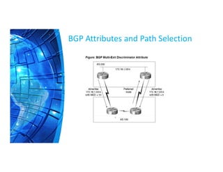 BGP Attributes and Path Selection
 