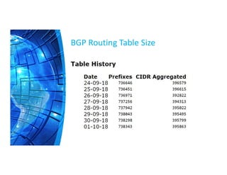 BGP Routing Table Size
 