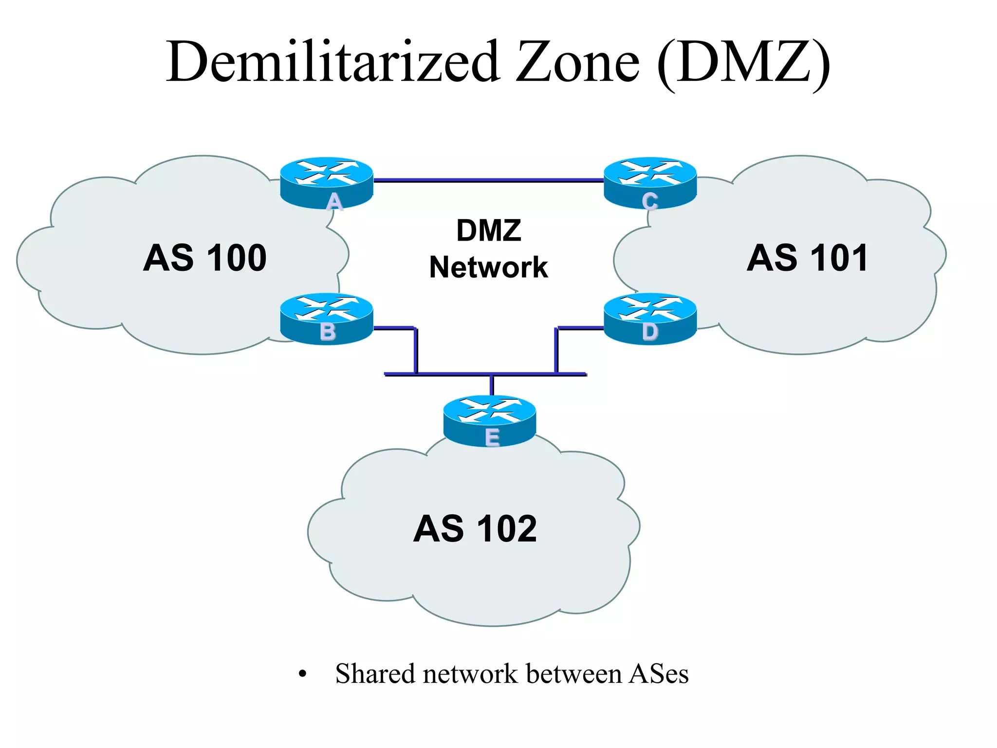 AS 100 AS 101
AS 102
DMZ
Network
A
B
C
D
E
• Shared network between ASes
Demilitarized Zone (DMZ)
 