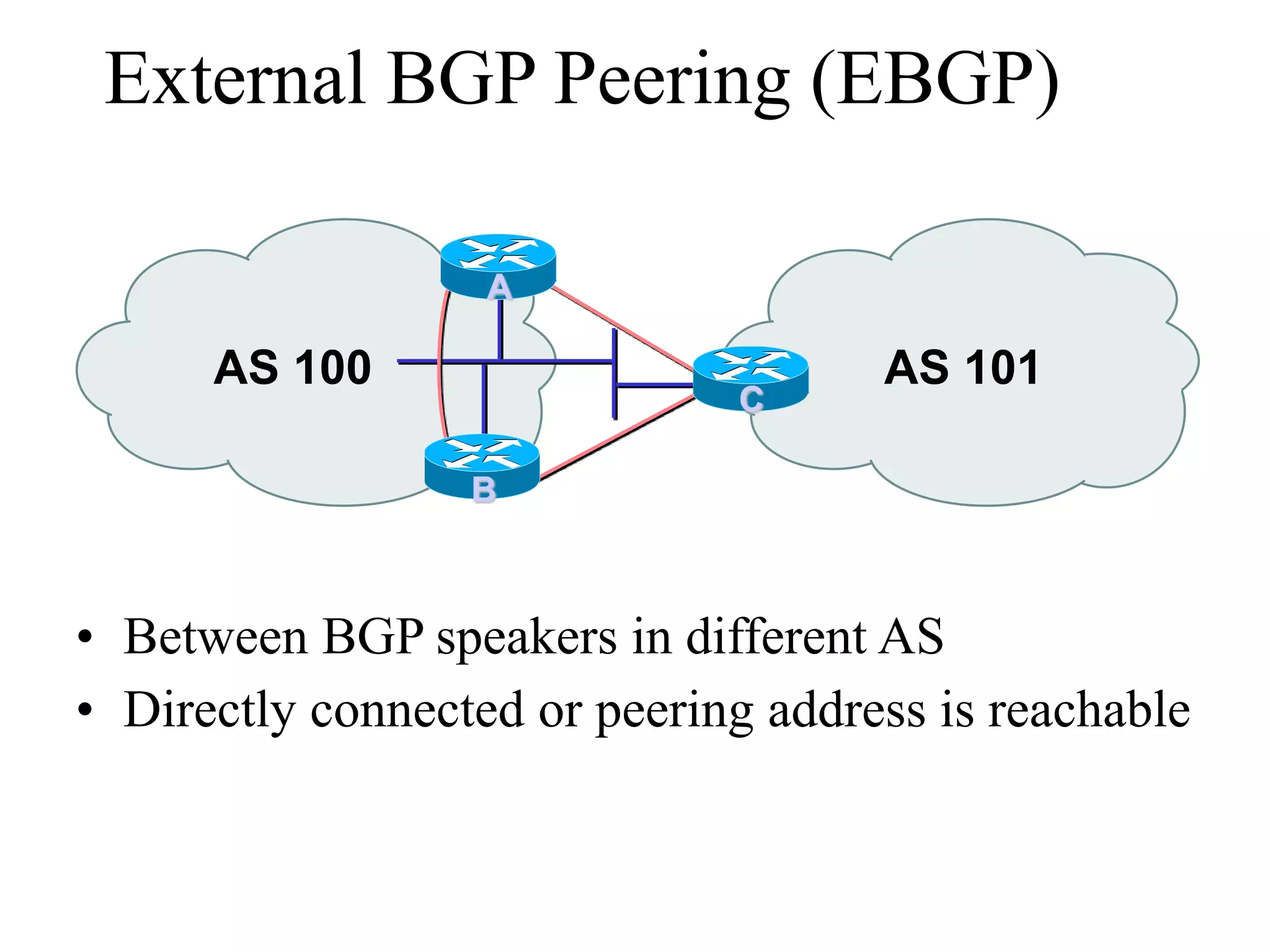 External BGP Peering (EBGP)
AS 100 AS 101
C
B
A
• Between BGP speakers in different AS
• Directly connected or peering address is reachable
 