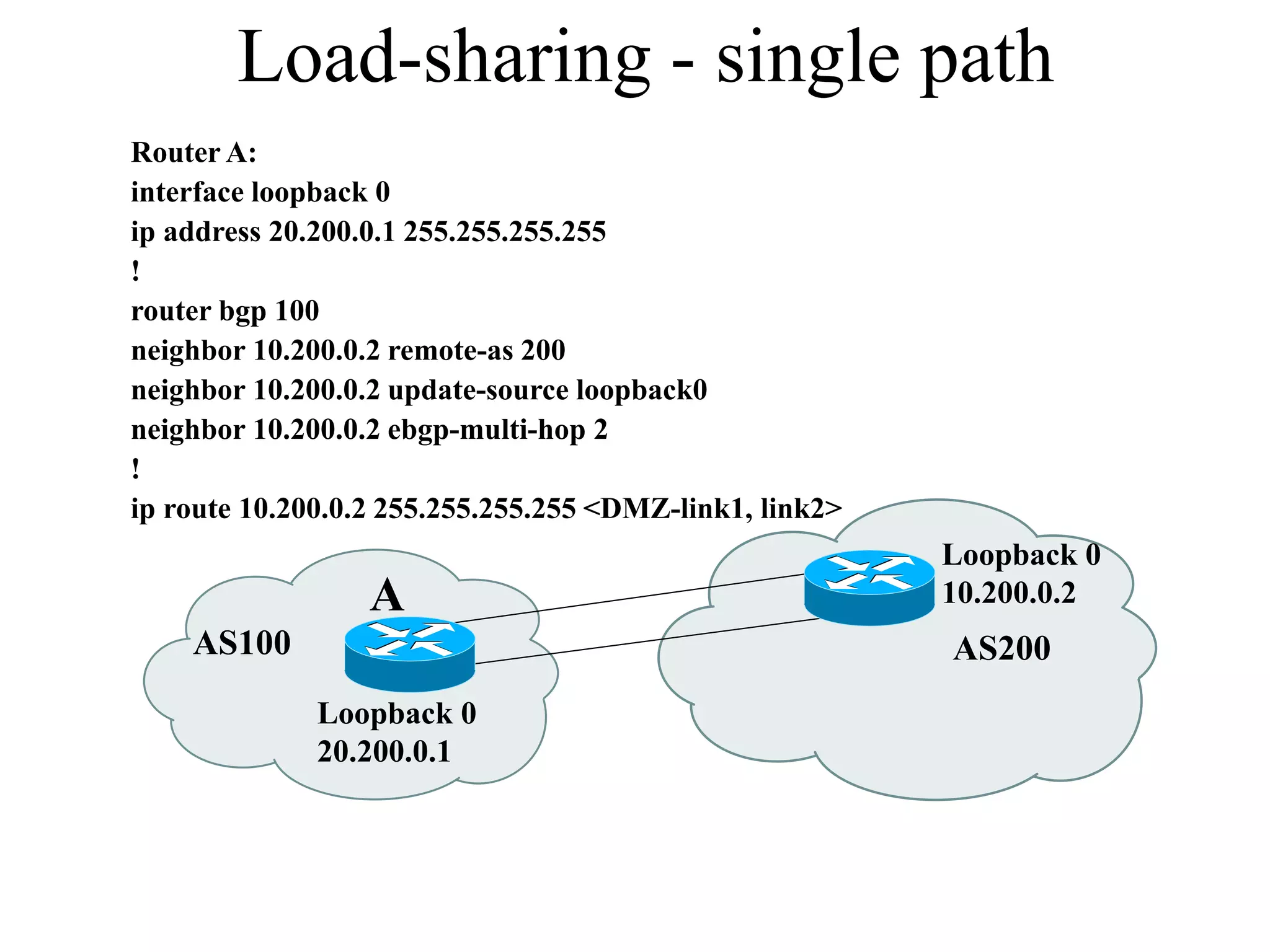 Load-sharing - single path
AS100 AS200
Router A:
interface loopback 0
ip address 20.200.0.1 255.255.255.255
!
router bgp 100
neighbor 10.200.0.2 remote-as 200
neighbor 10.200.0.2 update-source loopback0
neighbor 10.200.0.2 ebgp-multi-hop 2
!
ip route 10.200.0.2 255.255.255.255 <DMZ-link1, link2>
A
Loopback 0
10.200.0.2
Loopback 0
20.200.0.1
 