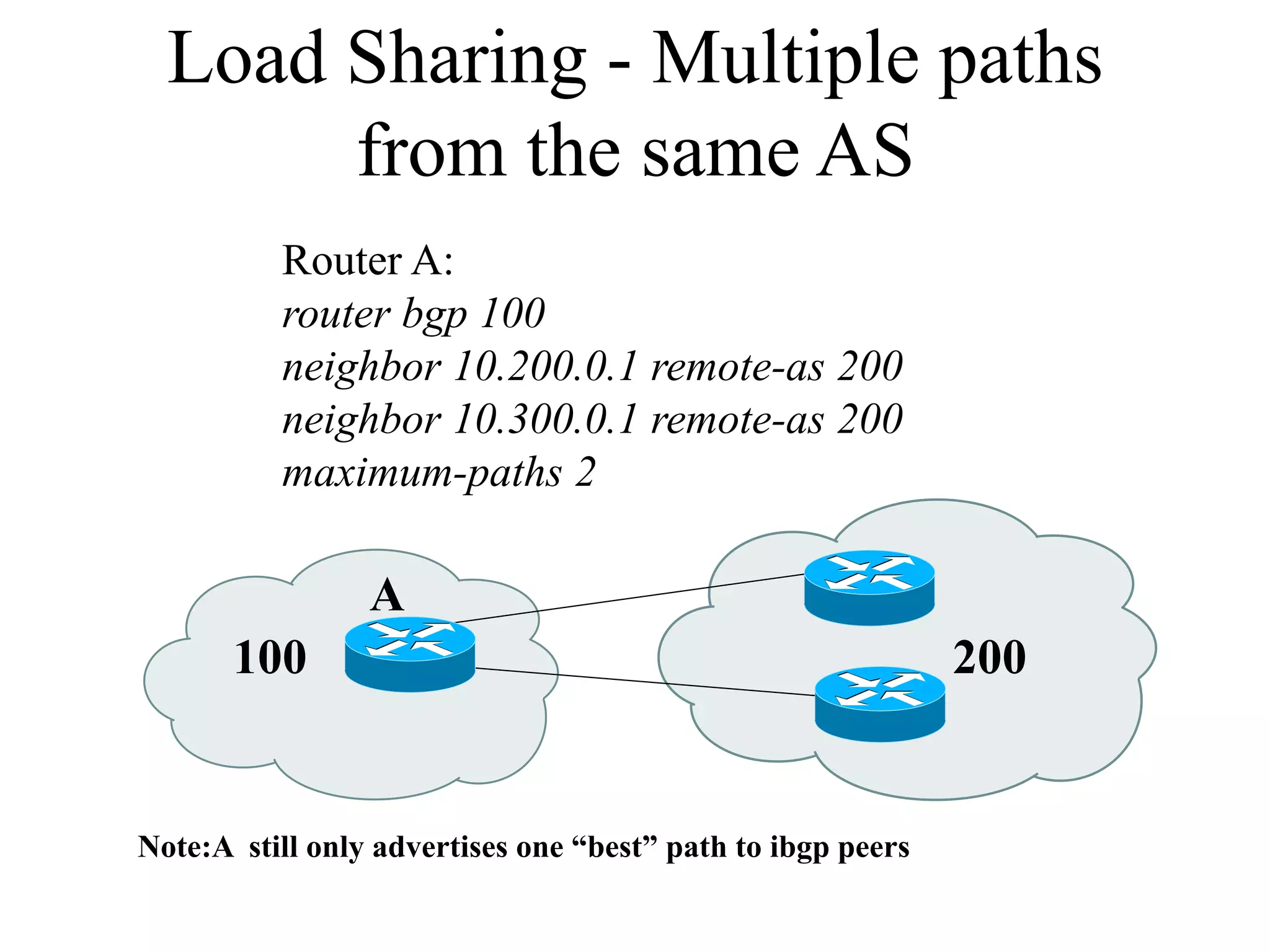 100 200
A
Note:A still only advertises one “best” path to ibgp peers
Router A:
router bgp 100
neighbor 10.200.0.1 remote-as 200
neighbor 10.300.0.1 remote-as 200
maximum-paths 2
Load Sharing - Multiple paths
from the same AS
 