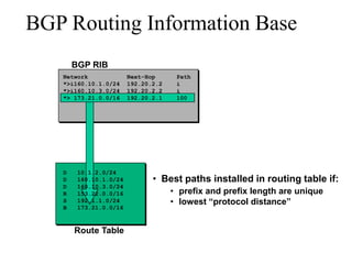 bgp.ppt