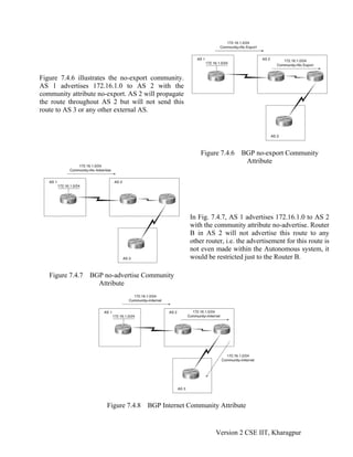 Figure 7.4.6 illustrates the no-export community.
AS 1 advertises 172.16.1.0 to AS 2 with the
community attribute no-export. AS 2 will propagate
the route throughout AS 2 but will not send this
route to AS 3 or any other external AS.
Figure 7.4.6 BGP no-export Community
Attribute
Figure 7.4.7 BGP no-advertise Community
Attribute
In Fig. 7.4.7, AS 1 advertises 172.16.1.0 to AS 2
with the community attribute no-advertise. Router
B in AS 2 will not advertise this route to any
other router, i.e. the advertisement for this route is
not even made within the Autonomous system, it
would be restricted just to the Router B.
Figure 7.4.8 BGP Internet Community Attribute
Version 2 CSE IIT, Kharagpur
 