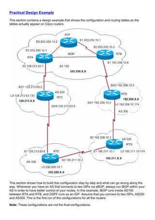 Practical Design Example
This section contains a design example that shows the configuration and routing tables as the
tables actually appear on Cisco routers.
This section shows how to build this configuration step by step and what can go wrong along the
way. Whenever you have an AS that connects to two ISPs via eBGP, always run iBGP within your
AS in order to have better control of your routes. In this example, iBGP runs inside AS100
between RTA and RTB, and OSPF runs as an IGP. Assume that you connect to two ISPs, AS200
and AS300. This is the first run of the configurations for all the routers:
Note: These configurations are not the final configurations.
 