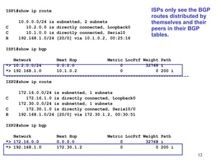 Bgp Basic Labs | PPT