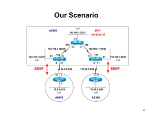 Bgp Basic Labs | PPT
