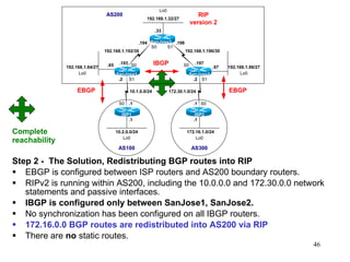 Bgp Basic Labs | PPT