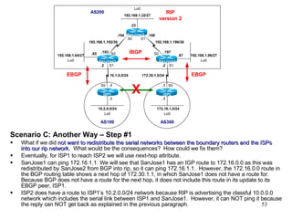 Routing Bgp Rip Bgp Basic Labs | PPT
