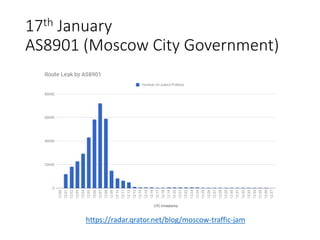 17th January
AS8901 (Moscow City Government)
https://radar.qrator.net/blog/moscow-traffic-jam
 