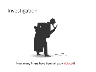 Investigation
How many filters have been already violated?
 