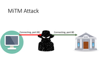 MiTM Attack
Connecting, port 80Connecting, port 80
 