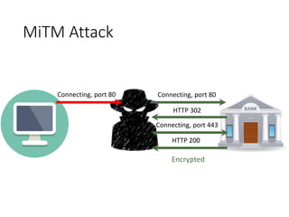 MiTM Attack
Connecting, port 80
HTTP 302
Connecting, port 443
HTTP 200
Connecting, port 80
Encrypted
 