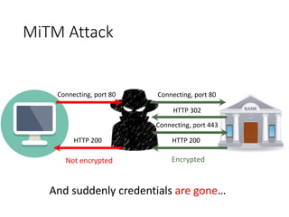 MiTM Attack
Connecting, port 80
HTTP 302
Connecting, port 443
HTTP 200
Connecting, port 80
HTTP 200
EncryptedNot encrypted
And suddenly credentials are gone…
 