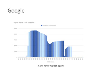 Google
It will never happen again!
 