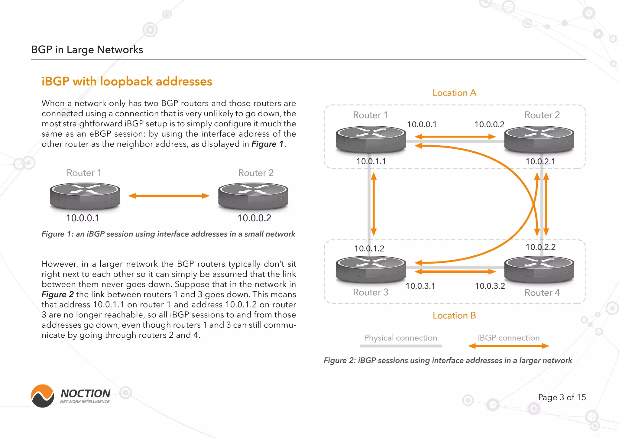 Page 3 of 15
When a network only has two BGP routers and those routers are
connected using a connection that is very unlikely to go down, the
most straightforward iBGP setup is to simply configure it much the
same as an eBGP session: by using the interface address of the
other router as the neighbor address, as displayed in Figure 1.
However, in a larger network the BGP routers typically don’t sit
right next to each other so it can simply be assumed that the link
between them never goes down. Suppose that in the network in
Figure 2 the link between routers 1 and 3 goes down. This means
that address 10.0.1.1 on router 1 and address 10.0.1.2 on router
3 are no longer reachable, so all iBGP sessions to and from those
addresses go down, even though routers 1 and 3 can still commu-
nicate by going through routers 2 and 4.
Figure 1: an iBGP session using interface addresses in a small network
Figure 2: iBGP sessions using interface addresses in a larger network
BGP in Large Networks
iBGP with loopback addresses
 