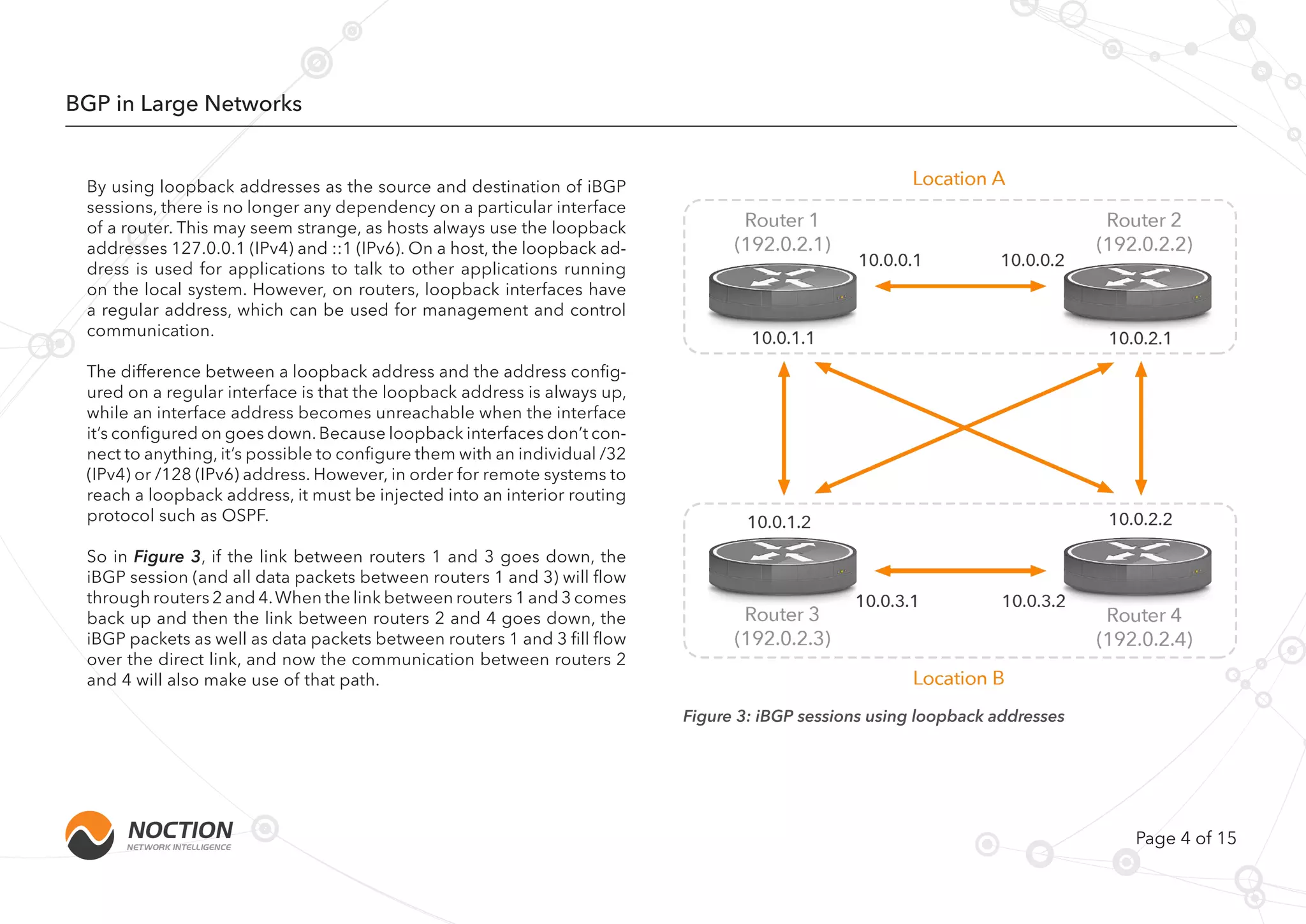 Page 4 of 15
By using loopback addresses as the source and destination of iBGP
sessions, there is no longer any dependency on a particular interface
of a router. This may seem strange, as hosts always use the loopback
addresses 127.0.0.1 (IPv4) and ::1 (IPv6). On a host, the loopback ad-
dress is used for applications to talk to other applications running
on the local system. However, on routers, loopback interfaces have
a regular address, which can be used for management and control
communication.
The difference between a loopback address and the address config-
ured on a regular interface is that the loopback address is always up,
while an interface address becomes unreachable when the interface
it’s configured on goes down. Because loopback interfaces don’t con-
nect to anything, it’s possible to configure them with an individual /32
(IPv4) or /128 (IPv6) address. However, in order for remote systems to
reach a loopback address, it must be injected into an interior routing
protocol such as OSPF.
So in Figure 3, if the link between routers 1 and 3 goes down, the
iBGP session (and all data packets between routers 1 and 3) will flow
through routers 2 and 4.When the link between routers 1 and 3 comes
back up and then the link between routers 2 and 4 goes down, the
iBGP packets as well as data packets between routers 1 and 3 fill flow
over the direct link, and now the communication between routers 2
and 4 will also make use of that path.
BGP in Large Networks
Figure 3: iBGP sessions using loopback addresses
 