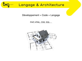Langage & Architecture


 Développement = Code = Langage

       PHP, HTML, CSS, SQL....
 