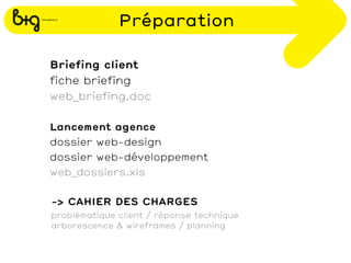 Préparation

Briefing client
fiche briefing
web_briefing.doc

Lancement agence
dossier web-design
dossier web-développement
web_dossiers.xls

-> CAHIER DES CHARGES
problématique client / réponse technique
arborescence & wireframes / planning
 