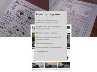 Étapes d’un projet Web

Collecte des besoins et des
informations auprès du client.

hiérarchisation des informations et
réﬂexion usabilité.

Mise en place d’un sitemap.

Création des wireframes pour les
pages principales.

Design des interfaces.

Validation client (contenu+design).

Développement.
 