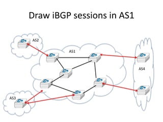 Draw iBGP sessions in AS1
AS1
AS2
AS3
AS4
 