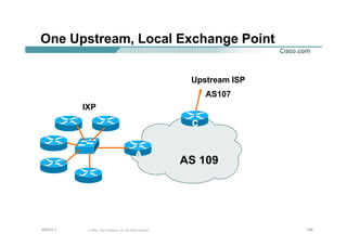 164164164© 2002, Cisco Systems, Inc. All rights reserved.AfNOG 3
One Upstream, Local Exchange Point
AS 109
CC
AA
Upstream ISP
AS107
IXP
 
