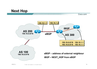 181818© 2002, Cisco Systems, Inc. All rights reserved.AfNOG 3
Next Hop
160.10.0.0/16
150.10.0.0/16
150.10.1.1 150.10.1.2
AS 100
AS 300
AS 200
AA BB
CC
150.10.0.0/16 150.10.1.1
160.10.0.0/16 150.10.1.1
eBGP
iBGP
eBGP – address of external neighbour
iBGP – NEXT_HOP from eBGP
 
