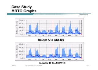 210210210© 2002, Cisco Systems, Inc. All rights reserved.AfNOG 3
Case Study
MRTG Graphs
Router B to AS2516
Router A to AS5400
 