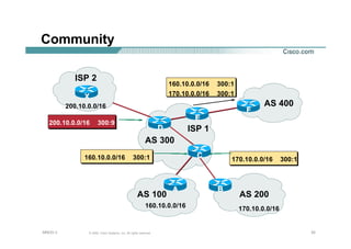 323232© 2002, Cisco Systems, Inc. All rights reserved.AfNOG 3
160.10.0.0/16 300:1
Community
AS 200
160.10.0.0/16 300:1
170.10.0.0/16 300:1
170.10.0.0/16 300:1
AS 400
DD
CC
FF
BB
170.10.0.0/16
AS 100
AA
160.10.0.0/16
ISP 1
200.10.0.0/16 300:9
XX
ISP 2
200.10.0.0/16
AS 300
EE
 