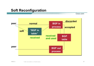 575757© 2002, Cisco Systems, Inc. All rights reserved.AfNOG 3
Soft Reconfiguration
BGP in
process
BGP
table
BGP out
process
“BGP in
table”
received
received
and used
accepted
discarded
peer
peer
normal
soft
 