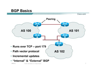 777© 2002, Cisco Systems, Inc. All rights reserved.AfNOG 3
BGP Basics
• Runs over TCP – port 179
• Path vector protocol
• Incremental updates
• “Internal” & “External” BGP
AS 100 AS 101
AS 102
EE
BB DD
AA CC
Peering
 
