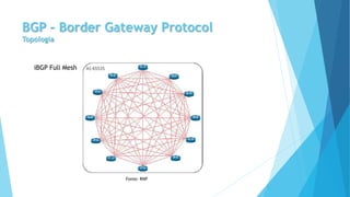 BGP – Border Gateway Protocol
Topologia
Fonte: RNP
iBGP Full Mesh
 