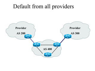 Default from all providers
AS 400
Provider
AS 200
Provider
AS 300
EE
BB
CC
AA
DD
 
