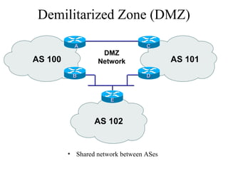 AS 100 AS 101
AS 102
DMZ
Network
AA
BB
CC
DD
EE
• Shared network between ASes
Demilitarized Zone (DMZ)
 