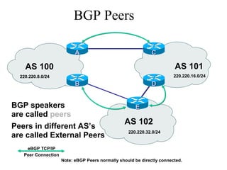 AS 100 AS 101
AS 102
AA CC
BGP speakers
are called peers
BGP Peers
eBGP TCP/IP
Peer Connection
Peers in different AS’s
are called External Peers
Note: eBGP Peers normally should be directly connected.
EE
BB DD
220.220.8.0/24 220.220.16.0/24
220.220.32.0/24
 