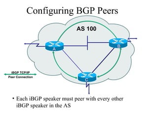 Configuring BGP Peers
• Each iBGP speaker must peer with every other
iBGP speaker in the AS
iBGP TCP/IP
Peer Connection
AS 100
AA
BB
CC
 