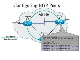 Configuring BGP Peers
AS 100
AA
215.10.7.1
215.10.7.2
215.10.7.3
CC
AA
interface loopback 0
ip address 215.10.7.2 255.255.255.255
router bgp 100
network 220.220.5.0
neighbor 215.10.7.1 remote-as 100
neighbor 215.10.7.1 update-source loopback0neighbor 215.10.7.1 update-source loopback0
neighbor 215.10.7.3 remote-as 100
neighbor 215.10.7.3 update-source loopback0neighbor 215.10.7.3 update-source loopback0
BB
iBGP TCP/IP
Peer Connection
 