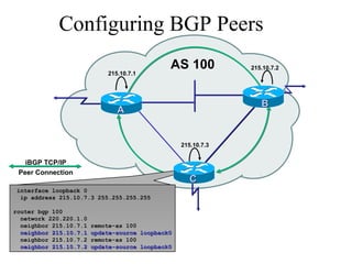 Configuring BGP Peers
AS 100
AA
215.10.7.1
215.10.7.2
215.10.7.3
AA
BB
interface loopback 0
ip address 215.10.7.3 255.255.255.255
router bgp 100
network 220.220.1.0
neighbor 215.10.7.1 remote-as 100
neighbor 215.10.7.1 update-source loopback0neighbor 215.10.7.1 update-source loopback0
neighbor 215.10.7.2 remote-as 100
neighbor 215.10.7.2 update-source loopback0neighbor 215.10.7.2 update-source loopback0
CC
iBGP TCP/IP
Peer Connection
 
