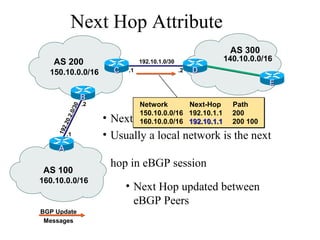 • Next hop to reach a network
• Usually a local network is the next
hop in eBGP session
160.10.0.0/16
150.10.0.0/16
192.10.1.0/30
.2
AS 100
AS 200
CC
Next Hop Attribute
.1
BB
AA
.1
.2
192.20.2.0/30
BGP Update
Messages
EE
DD
• Next Hop updated between
eBGP Peers
AS 300
140.10.0.0/16
Network Next-Hop Path
150.10.0.0/16 192.10.1.1 200
160.10.0.0/16 192.10.1.1192.10.1.1 200 100
 