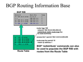 BGP ‘redistribute’ commands can also
be used to populate the BGP RIB with
routes from the Route Table
BGP Routing Information Base
BGP RIB
Network Next-Hop Path
router bgp 100
network 160.10.0.0 255.255.0.0
redistribute static route-map foo
no auto-summary
access-list 1 permit 192.1.0.0 0.0.255.255
route-map foo permit 10
match ip address 1
Route Table
D 10.1.2.0/24
D 160.10.1.0/24
D 160.10.3.0/24
R 153.22.0.0/16
S 192.1.1.0/24
*> 160.10.0.0/16 0.0.0.0 i
* i 192.20.2.2 i
s> 160.10.1.0/24 192.20.2.2 i
s> 160.10.3.0/24 192.20.2.2 i
*> 192.1.1.0/24 192.20.2.2 ?*> 192.1.1.0/24 192.20.2.2 ?
 