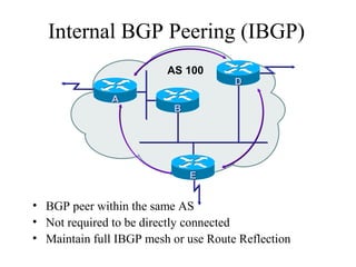 Internal BGP Peering (IBGP)
• BGP peer within the same AS
• Not required to be directly connected
• Maintain full IBGP mesh or use Route Reflection
AS 100
AA
EE
BB
DD
 