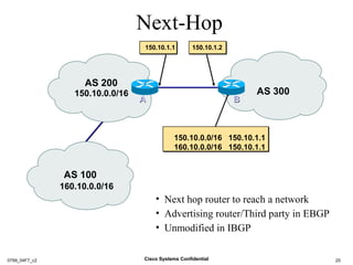 Next-Hop
• Next hop router to reach a network
• Advertising router/Third party in EBGP
• Unmodified in IBGP
160.10.0.0/16
150.10.0.0/16
150.10.1.1 150.10.1.2
AS 100
AS 300
AS 200
150.10.0.0/16 150.10.1.1
160.10.0.0/16 150.10.1.1
AA BB
20Cisco Systems Confidential0799_04F7_c2
 