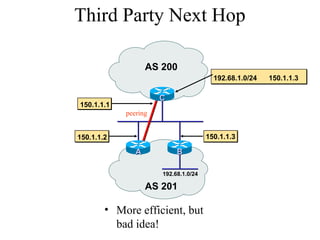 Third Party Next Hop
192.68.1.0/24
150.1.1.3150.1.1.3
150.1.1.1
150.1.1.2
192.68.1.0/24 150.1.1.3
AS 201
AS 200
CC
AA BB
• More efficient, but
bad idea!
peering
 