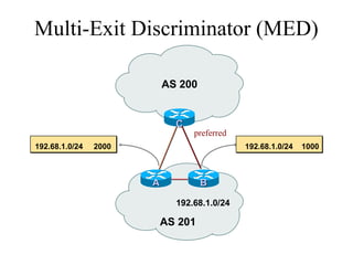Multi-Exit Discriminator (MED)
AS 201
AS 200
192.68.1.0/24
CC
AA BB
192.68.1.0/24 1000192.68.1.0/24 2000
preferred
 