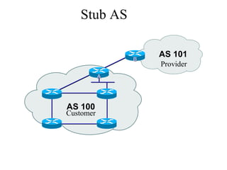 Stub AS
AS 100
AS 101
BB
AA
Provider
Customer
 