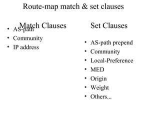 Route-map match & set clauses
Match Clauses Set Clauses• AS-path
• Community
• IP address
• AS-path prepend
• Community
• Local-Preference
• MED
• Origin
• Weight
• Others...
 