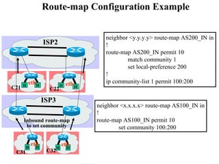 H H
eth H H
eth
H H
eth
H H
eth
C31
C22C21
C32
ISP3
ISP2
Inbound route-map
to set community
Route-map Configuration Example
neighbor <x.x.x.x> route-map AS100_IN in
!
route-map AS100_IN permit 10
set community 100:200
neighbor <y.y.y.y> route-map AS200_IN in
!
route-map AS200_IN permit 10
match community 1
set local-preference 200
!
ip community-list 1 permit 100:200
 